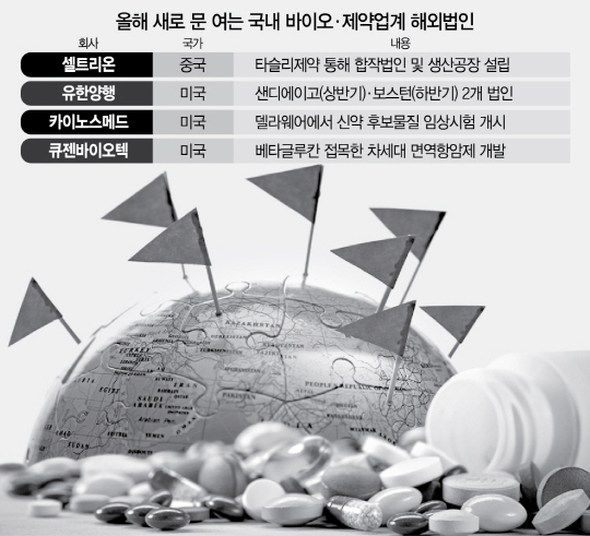 0615A16 올해 새로 문 여는 국내 바이오·제약업계 해외법인