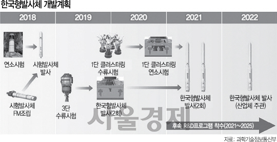 0615A14 발사체