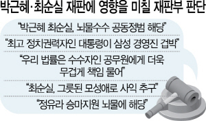 0615A03 박근혜·최순실 재판에 영향을 미칠 재판부 판단