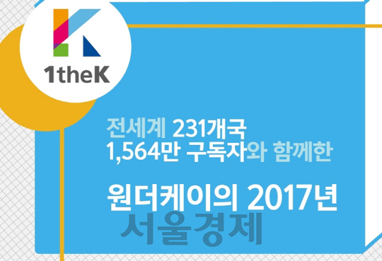 로엔 '원더케이', 누적 조회수 80억...K팝 전도사로