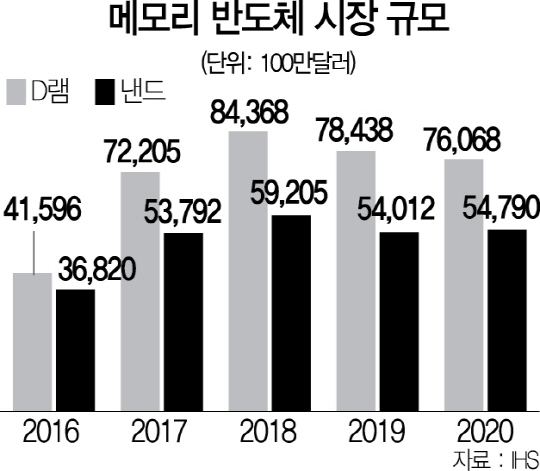 '반도체 패권 이어간다' 출소 이틀만에 경영공백 메운 JY