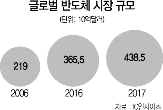'반도체 패권 이어간다' 출소 이틀만에 경영공백 메운 JY