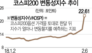 0715A21 코스피200 변동성지수 추이