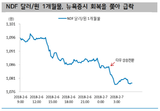 /자료=우리은행.