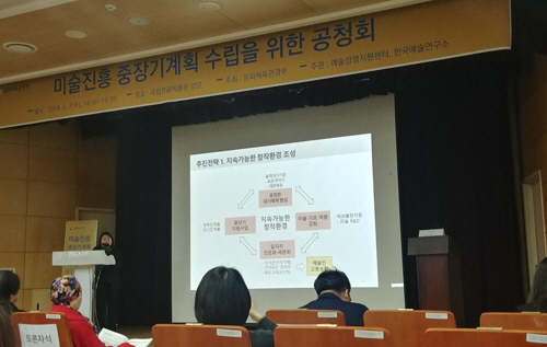 7일 신은향 문화체육관광부 시각예술디자인과장이 서울 용산구 국립한글박물관 강당에서 ‘미술진흥 중장기계획’ 주요 내용을 설명하고 있다./연합뉴스