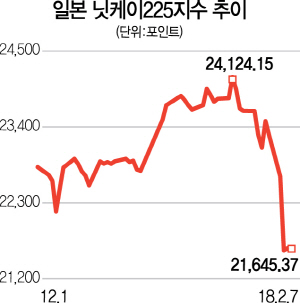 0815A21 일본닛케이