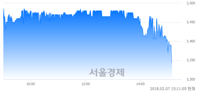 (코)대유위니아, 매수잔량 478% 급증