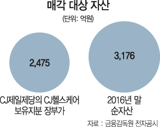 0815A22매각대상자산