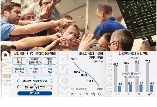 6일(현지시간) 미국 뉴욕증시에서 주가지수가 장 초반 급등락하며 극심한 변동성을 보인 가운데 이날 일리노이주 시카고옵션거래소(CBOE)에서 트레이더들이 앞다퉈 스탠더드앤드푸어스(S&P) 옵션 주문을 내고 있다.    /시카고=AFP연합뉴스