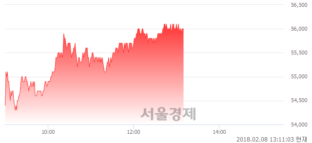 (코)안랩, 4.67% 오르며 체결강도 강세 지속(222%)