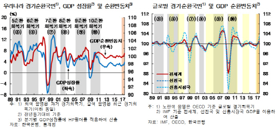 /자료=한국은행 통화신용정책보고서.