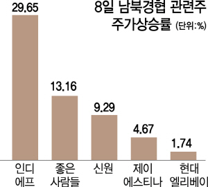 0915A23 남북경험3