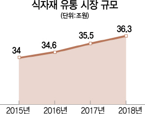 0915A21 식자재