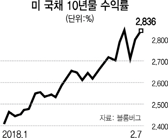 091514 미국채