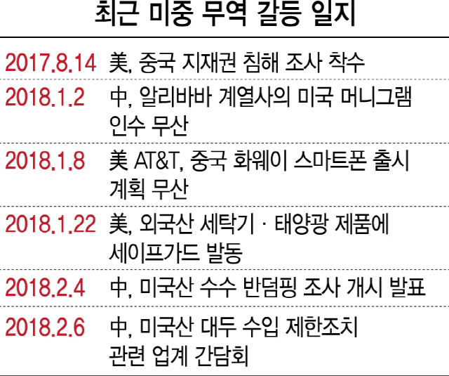 1015A17 갈등일지