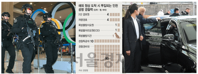[경찰팀24/7] 평창올림픽 첫 관문 인천공항...'입국서 출국까지 VIP를 지켜라'