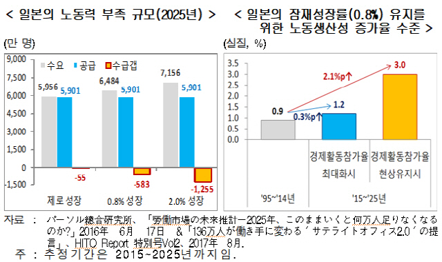 /자료=현대경제연구원.