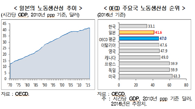 /자료=현대경제연구원.