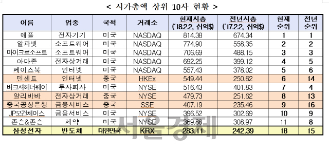 자료:한국거래소