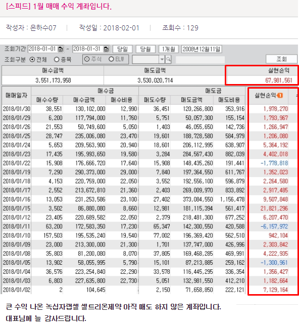 [POINT] 증권가, 반등유망株 이 종목 주목… 유망 종목 BEST 3