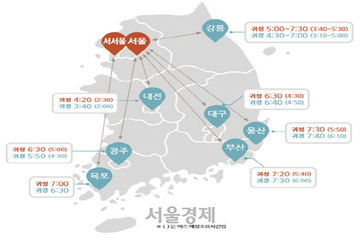 ◇설 연휴 기간 주요 도시간 예상 평균 소요 시간  자료:국토교통부
