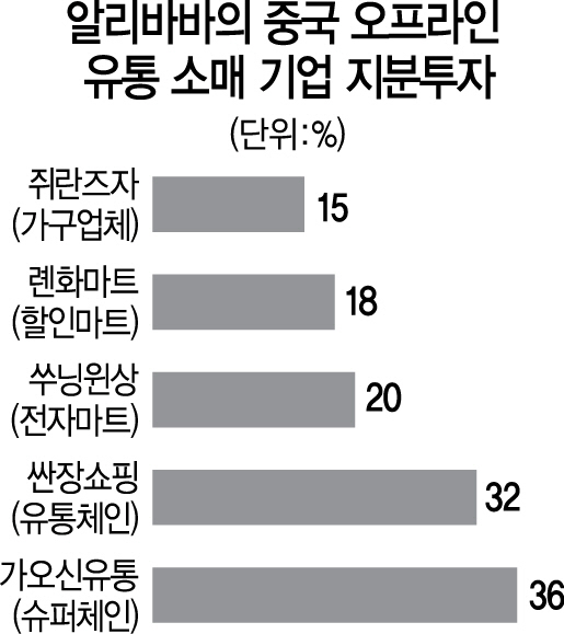 1315A14 알리바바