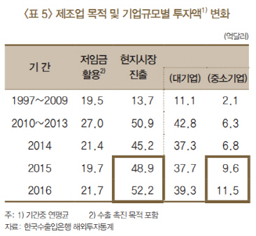 /자료=한국은행