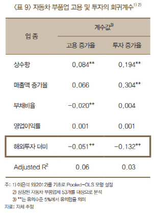 /자료=한국은행