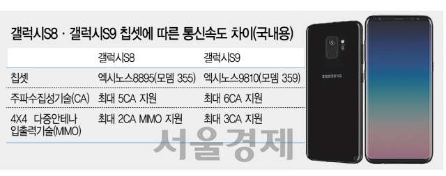 'LTE 기가시대' 여는 갤S9