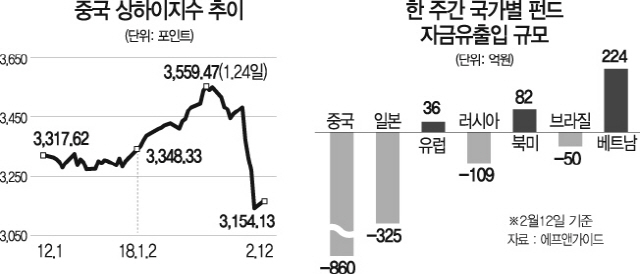 1315A25중국트라우마