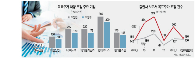 1315A24 목표주가