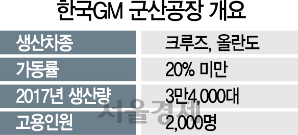[이슈&와치] '군산공장 5월말 폐쇄' 한국에 대놓고 협박한 GM
