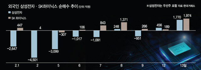 1415A22 외국인