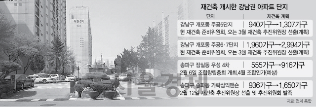 정부 압박에도...'재건축 시동' 거는 강남권 아파트