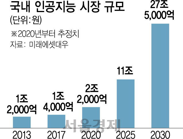 1415A18 인공지능