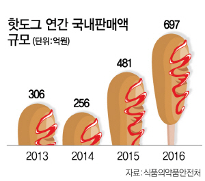 1415A21 핫도그_c