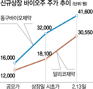 1415A22 신규상장