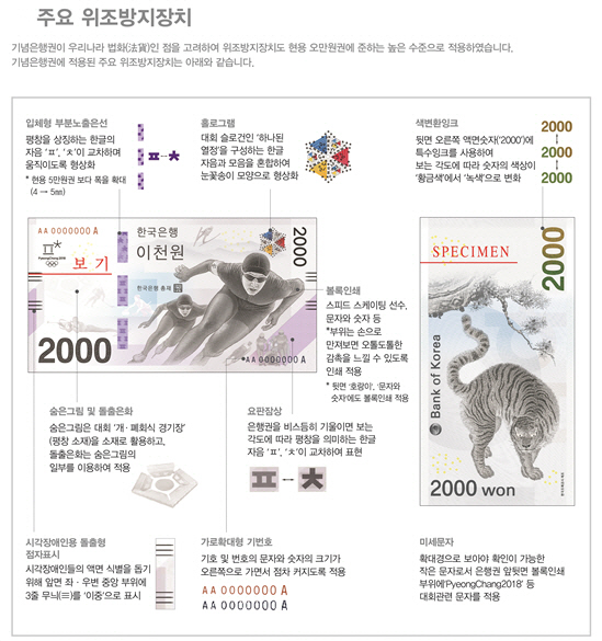 평창올림픽 기념지폐 2,000원권, '진짜'인지 확인하려면