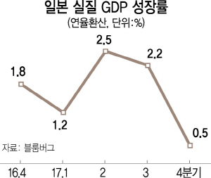 1515A13 일본