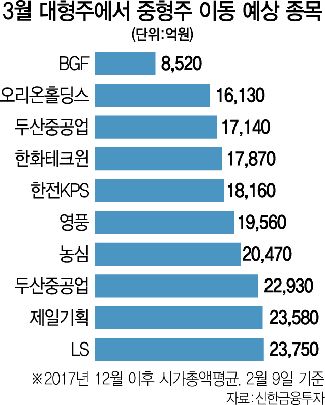 1515A15 대형주 소형주2