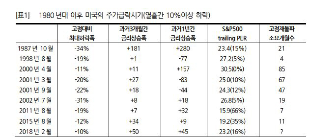 자료 : 한화투자증권, 블룸버그