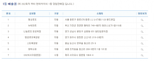 로또794회 당첨번호 1등 어디? “종로, 기장, 성남, 파주, 논산, 조치원, 서귀포” 각 26억5천94만304원