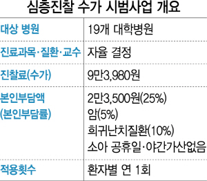 ['15분 심층진찰 시범사업' 살펴보니]' 궁금한 점 충분히 물을수 있어 만족'