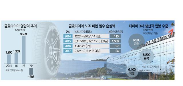 2015A15 데드라인금호타이어수정