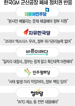 2015A02 한국GM 군산공장 폐쇄 정치권 반응