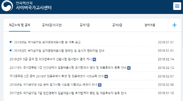사이버국가고시센터, 2018년도 9급 공개채용시험 원서접수...오는 23일 11시까지