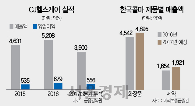 2116A23 그래픽