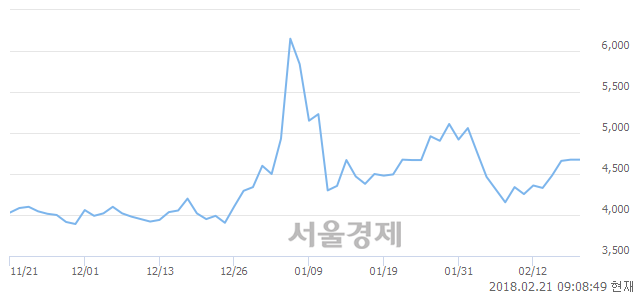 (코)한빛소프트, 매수잔량 332% 급증