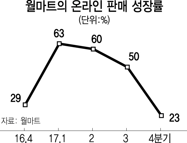 2215A14 월마트