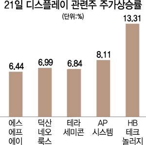 삼성 TV 퀀텀닷 OLED 진입 검토...디스플레이 장비株 반등 이어지나